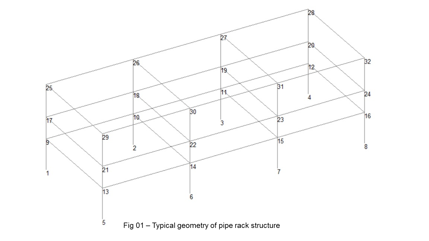 pipe-rack-geometry